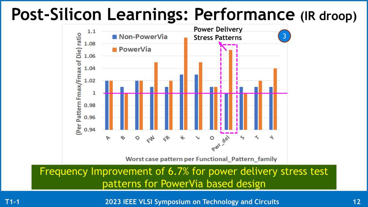 CPU革命! 裏面電源供給技術PowerViaのテスト実装に成功