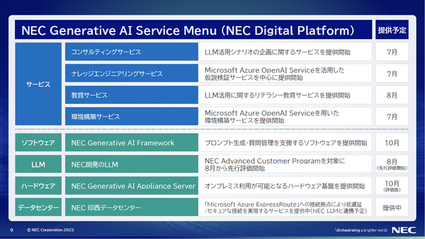 日本語に強く、たった130億パラメーター　NECが作った国産LLMの価値
