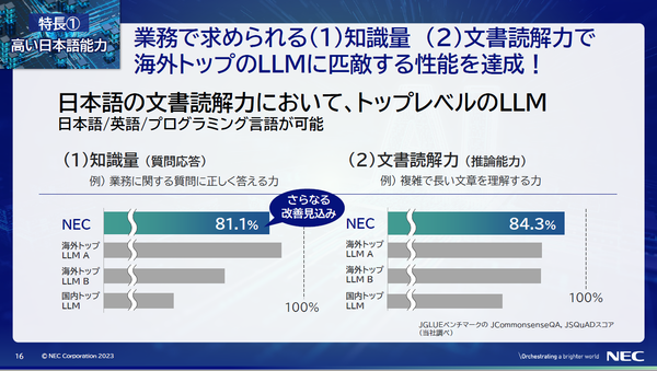 日本語に強く、たった130億パラメーター　NECが作った国産LLMの価値
