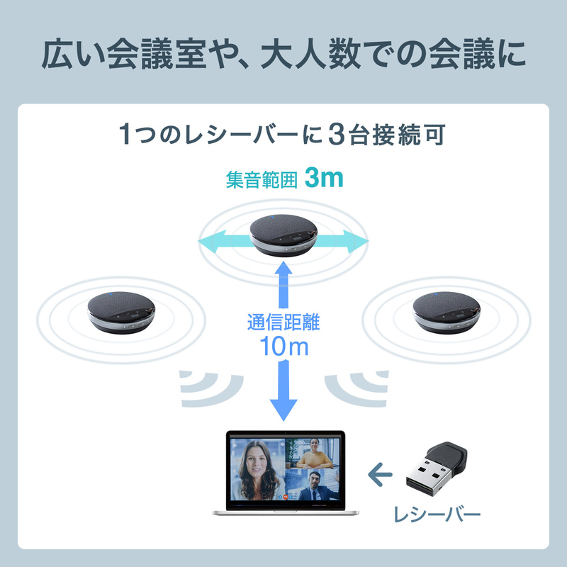 ワイヤレス会議スピーカーフォン