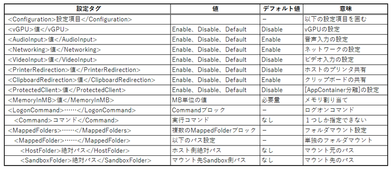 Windows Sandbox