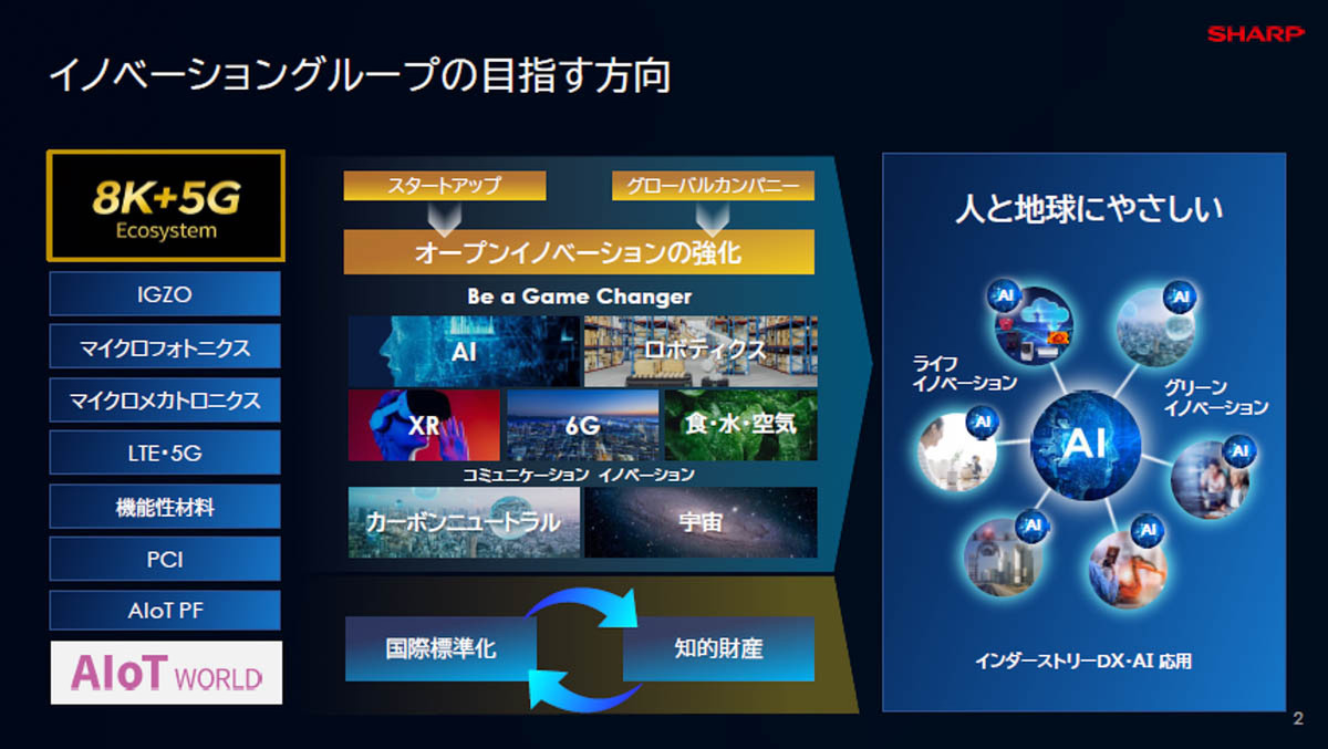 鴻海科技集団の劉揚偉会長