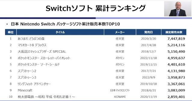 2022年はゲーム市場が初の減退!?その実情とゲーム業界の未来を浜村氏が語ったオンラインセミナーレポ