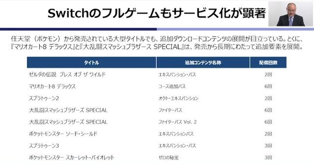 2022年はゲーム市場が初の減退!?その実情とゲーム業界の未来を浜村氏が語ったオンラインセミナーレポ