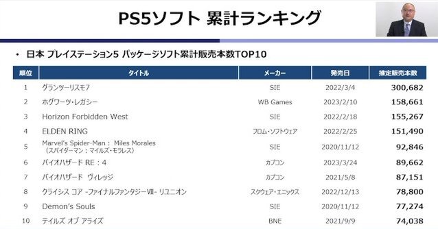 2022年はゲーム市場が初の減退!?その実情とゲーム業界の未来を浜村氏が語ったオンラインセミナーレポ