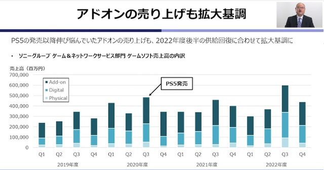 2022年はゲーム市場が初の減退!?その実情とゲーム業界の未来を浜村氏が語ったオンラインセミナーレポ