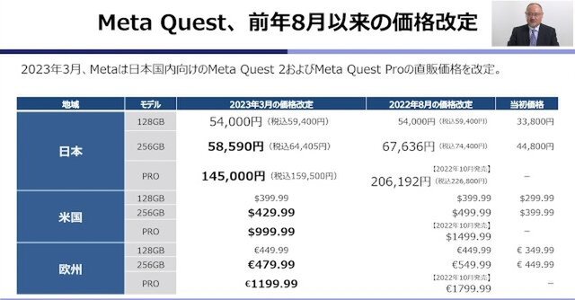 2022年はゲーム市場が初の減退!?その実情とゲーム業界の未来を浜村氏が語ったオンラインセミナーレポ