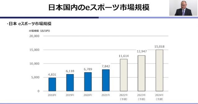 2022年はゲーム市場が初の減退!?その実情とゲーム業界の未来を浜村氏が語ったオンラインセミナーレポ