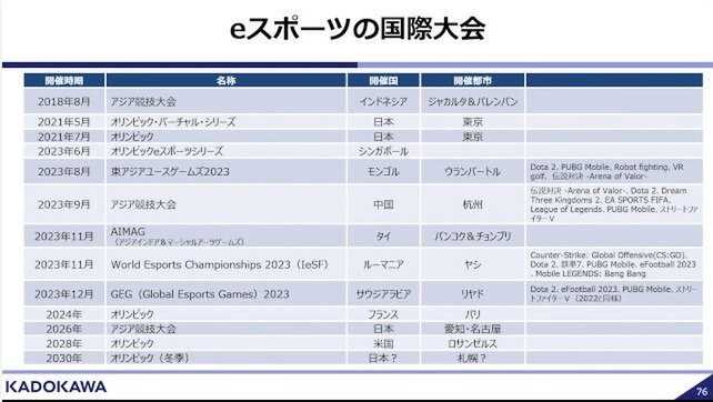 2022年はゲーム市場が初の減退!?その実情とゲーム業界の未来を浜村氏が語ったオンラインセミナーレポ