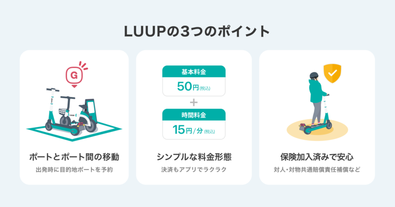 LUUP（ループ）