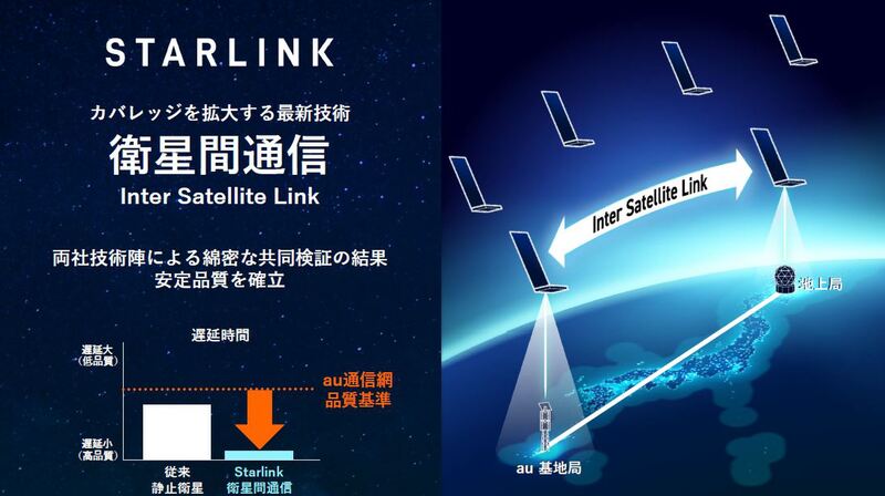 Starlink