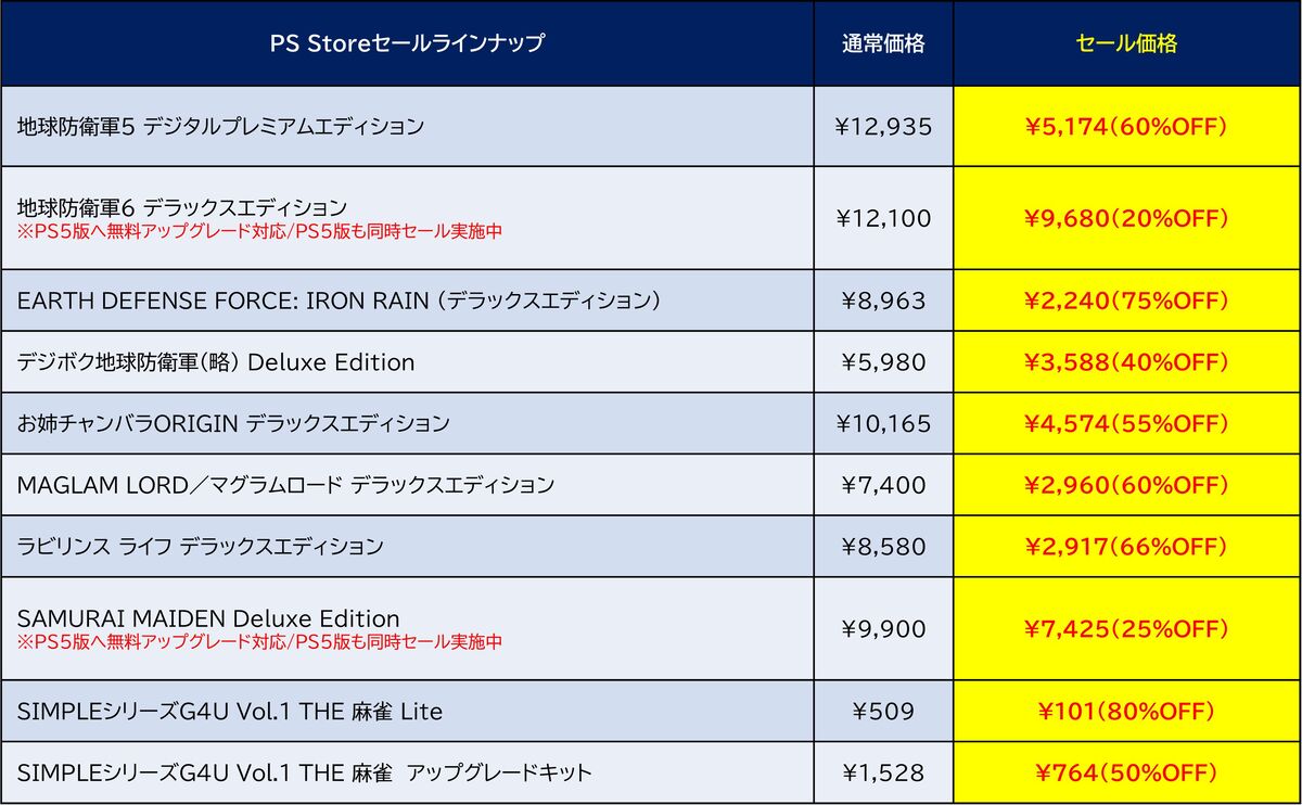 D3Pソフトが最大80％オフ！PS Store「Summer Sale」が開催中