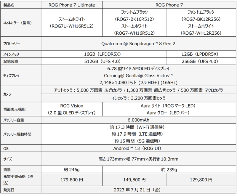 ROG Phone 7／ROG Phone 7 Ultimate