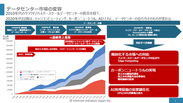 クラウド型データセンターの最終形　IIJが白井DCCの2期棟を公開