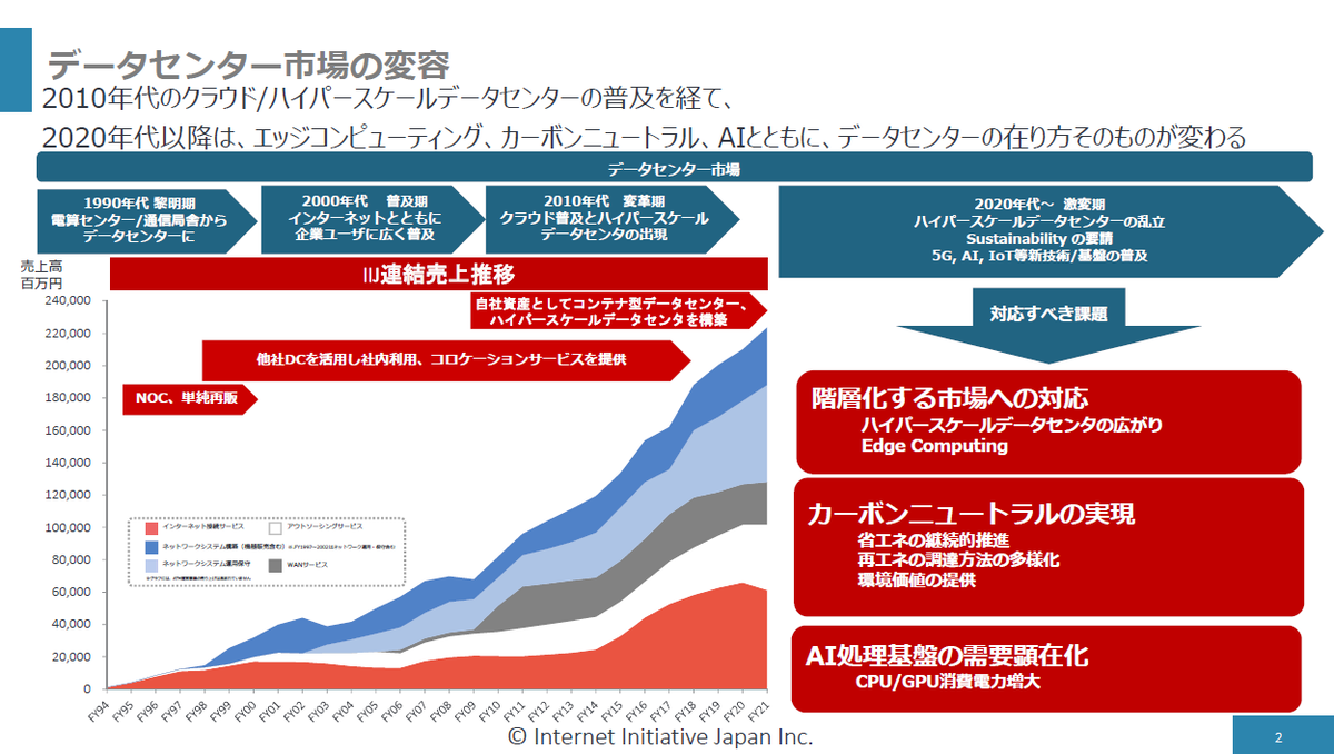 クラウド型データセンターの最終形　IIJが白井DCCの2期棟を公開