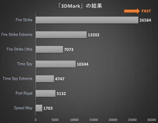 白系パーツは今が旬！ASRock「Steel Legend」をベースにPCを組んでみた