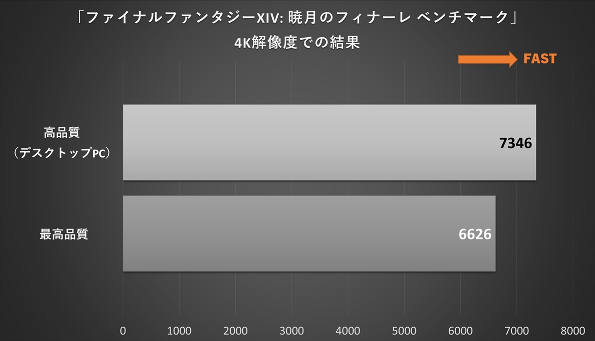 白系パーツは今が旬！ASRock「Steel Legend」をベースにPCを組んでみた