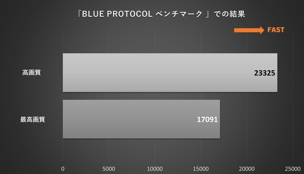 白系パーツは今が旬！ASRock「Steel Legend」をベースにPCを組んでみた