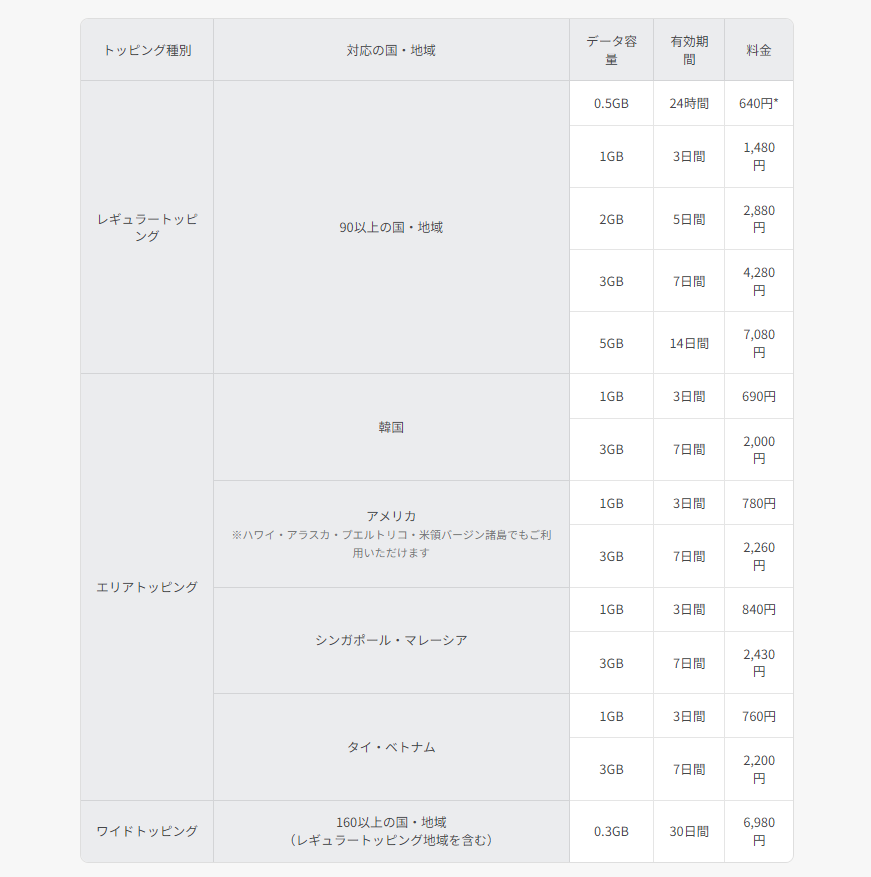 行くぞ、海外！ すぐに使えて、国際ローミングでも有利な格安SIMはどれ？