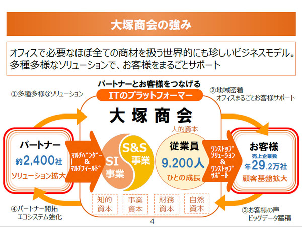 大塚商会のひとこと