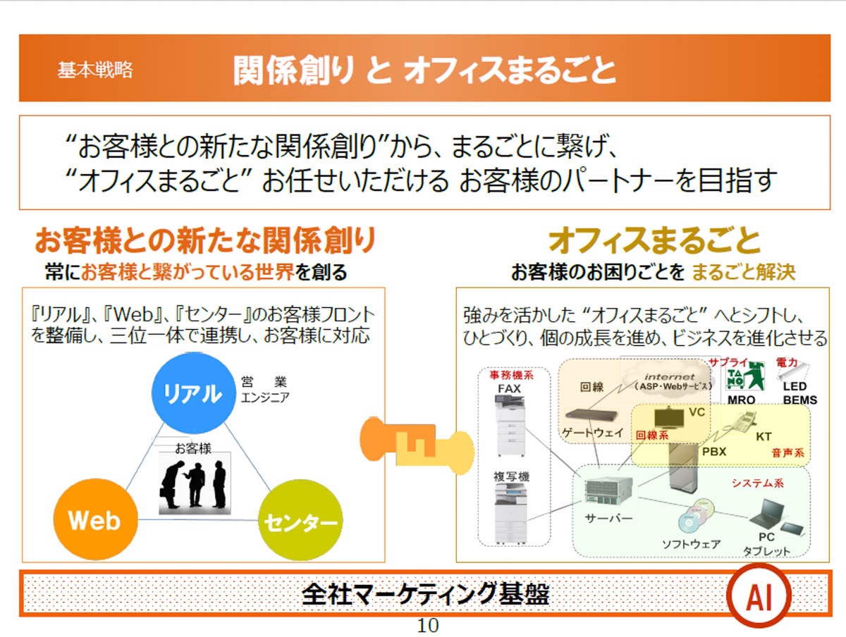 大塚商会のひとこと