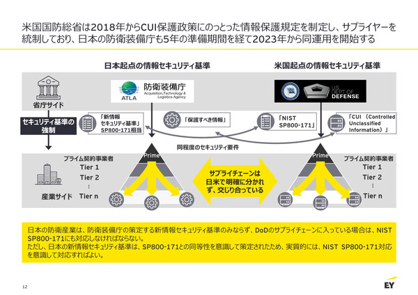 ASCII.jp：日本政府の情報保全に関する政府統一基準の改正、義務化を 