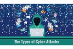 近年のサイバー攻撃の具体例について実例を交えて紹介