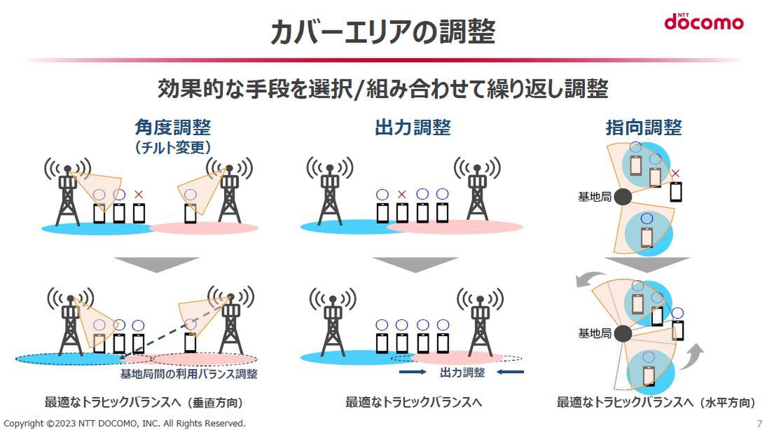 通信品質低下の対策を8月末までに進めるドコモ