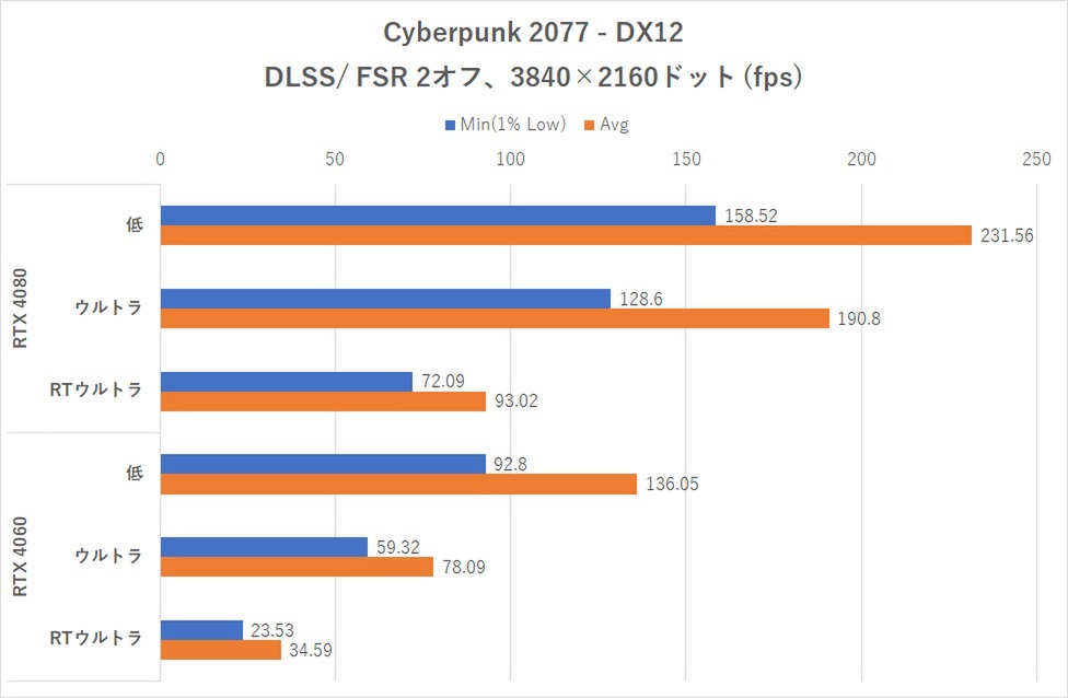 至高の消費電力測定デバイス「Powenetics v2」を手に入れた