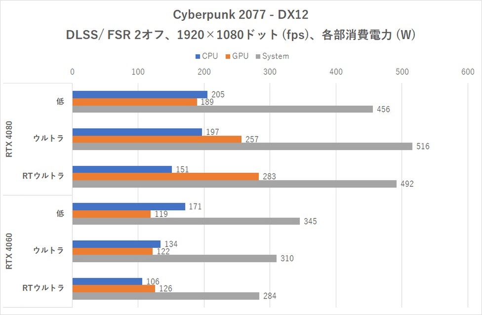 至高の消費電力測定デバイス「Powenetics v2」を手に入れた