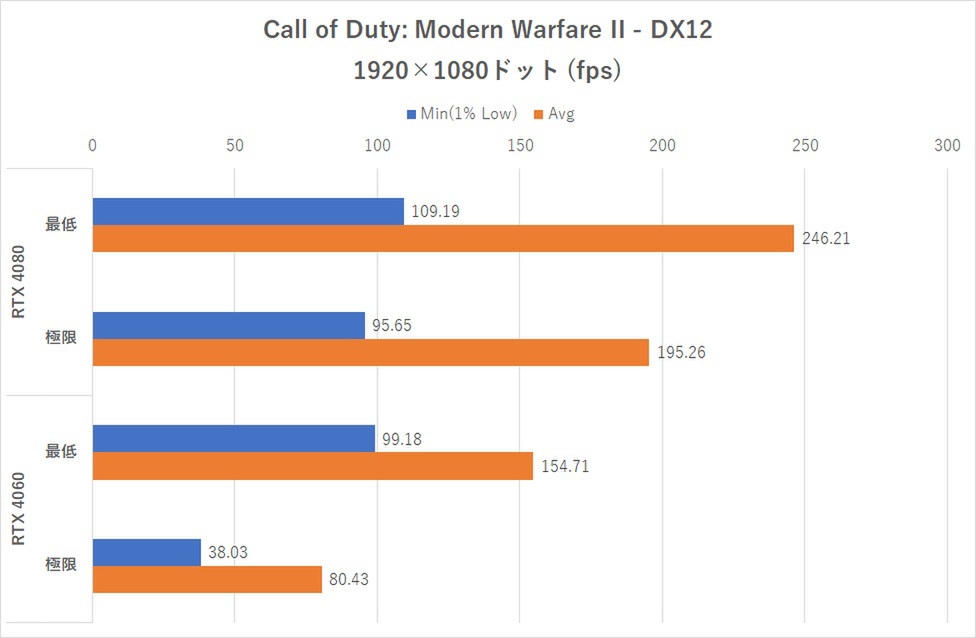 至高の消費電力測定デバイス「Powenetics v2」を手に入れた