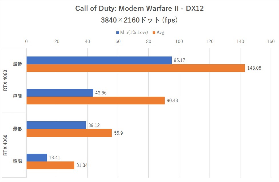至高の消費電力測定デバイス「Powenetics v2」を手に入れた