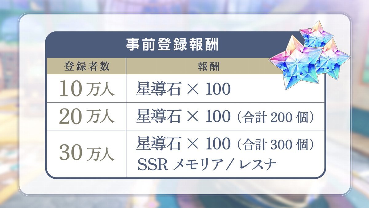 「アトリエ」シリーズ最新作はスマホ/Steam向け!『レスレリアーナのアトリエ』が発表
