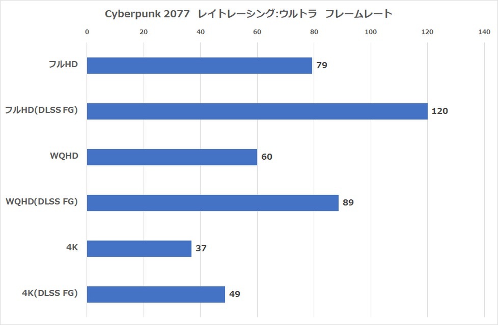 インテリア化するゲーミングPCの新時代、STORM「鏡界」が切り開く！