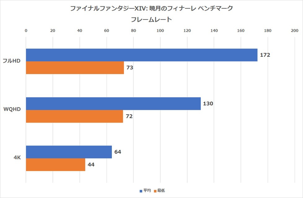 インテリア化するゲーミングPCの新時代、STORM「鏡界」が切り開く！