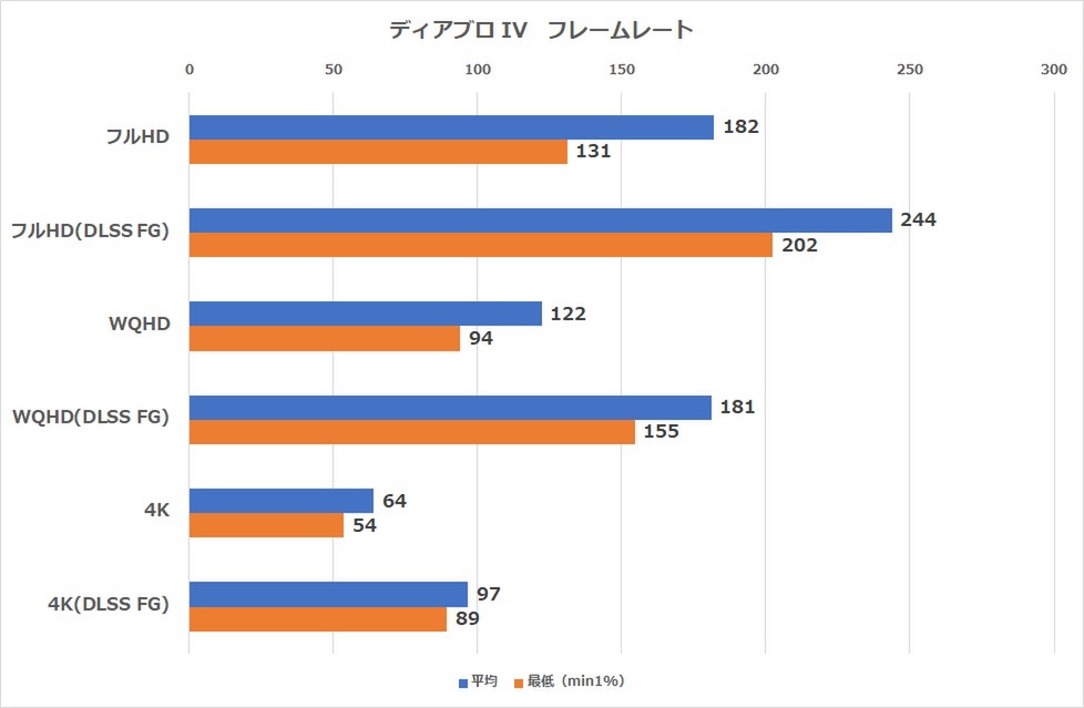 インテリア化するゲーミングPCの新時代、STORM「鏡界」が切り開く！