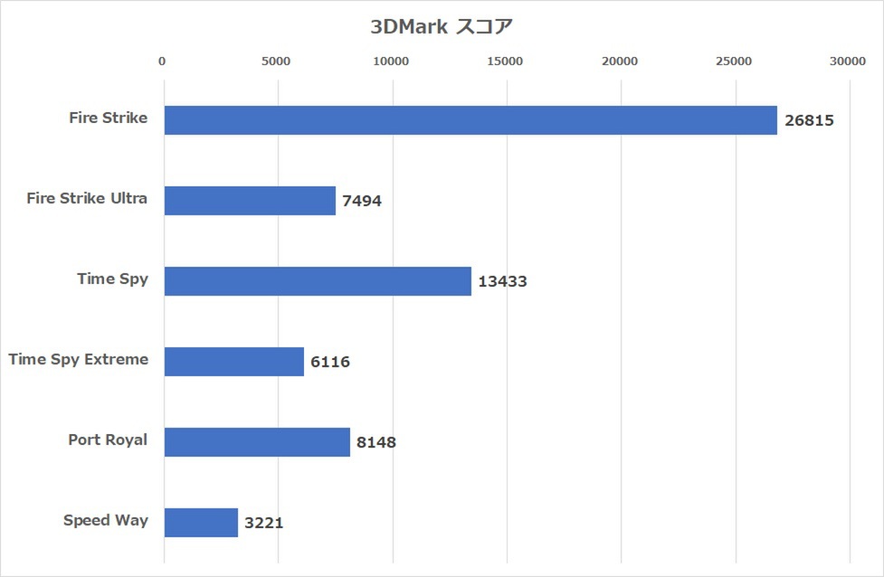 インテリア化するゲーミングPCの新時代、STORM「鏡界」が切り開く!