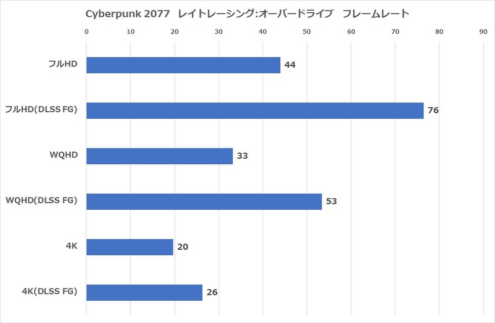 インテリア化するゲーミングPCの新時代、STORM「鏡界」が切り開く！