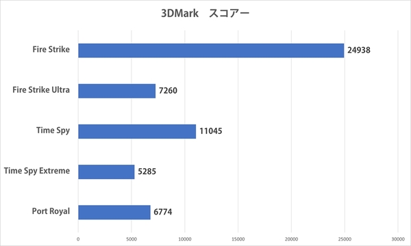 インテリア化するゲーミングPCの新時代、STORM「鏡界」が切り開く！