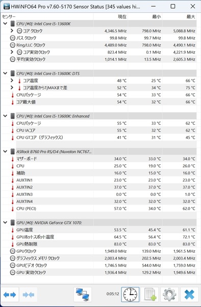 B760 Pro RS/D4