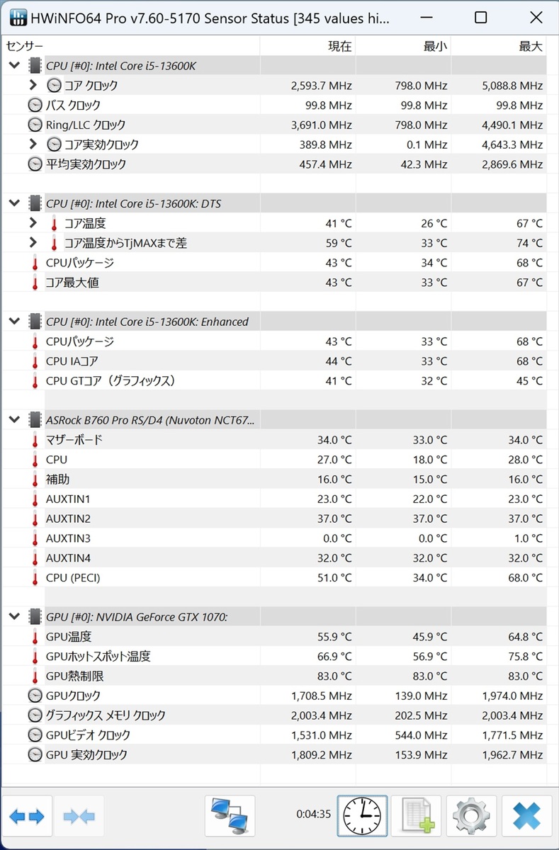 B760 Pro RS/D4