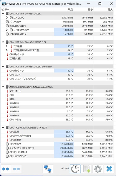 B760 Pro RS/D4