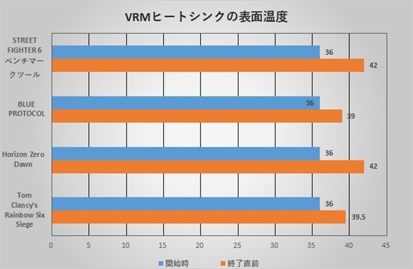 B760 Pro RS/D4