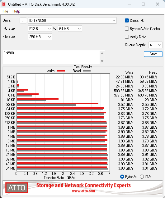 1TBモデルで1万円切りのWD Blue SN580 NVMe SSDが高コスパかどうかを