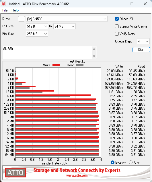 1TBモデルで1万円切りのWD Blue SN580 NVMe SSDが高コスパかどうかを実際に試した