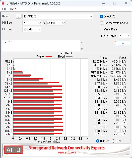 1TBモデルで1万円切りのWD Blue SN580 NVMe SSDが高コスパかどうかを実際に試した