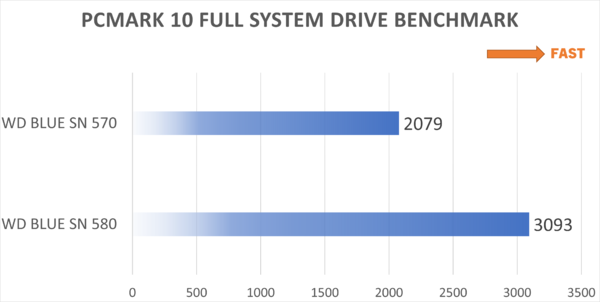 1TBモデルで1万円切りのWD Blue SN580 NVMe SSDが高コスパかどうかを実際に試した