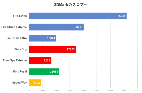 10.4LボディーでRTX 4070 Tiまで選べる、最強の小型ゲーミングPCは見た目も最高！