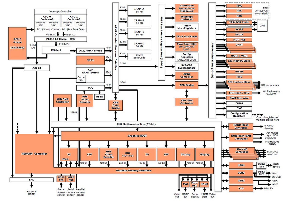 RISC-Vプロセッサー遍歴