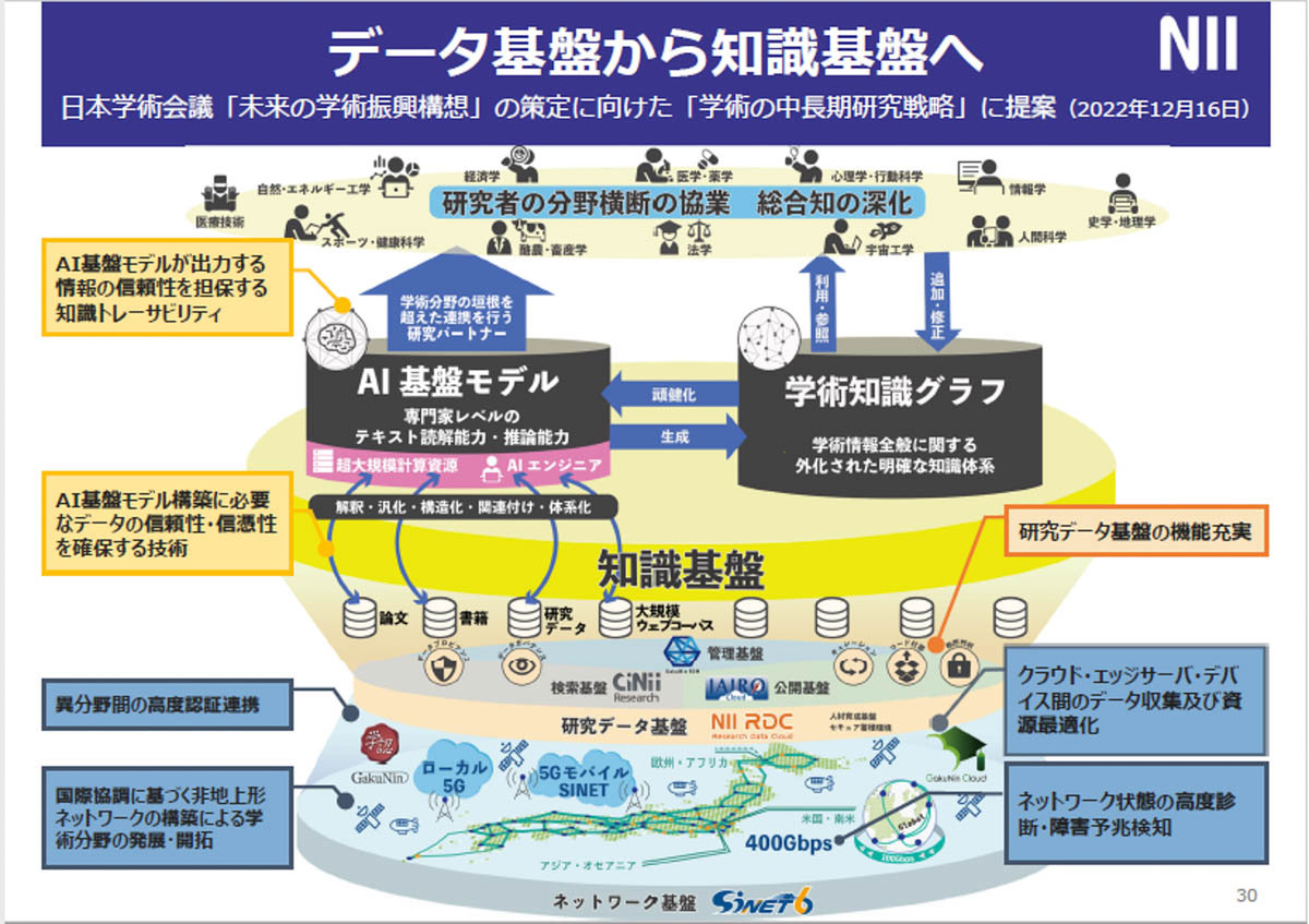 国立情報学研究所（NII）のLLM勉強会